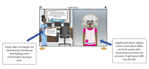 Screen capture of DigiKnowIt News digital comic book that provides youth with illustrations of an MRI scan and provides them with strategies to remain calm during a scan.