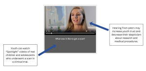 Screen capture of DigiKnowIt News 'Spotlight' video of real youth who have participated in an imaging procedure as part of a clinical trial.