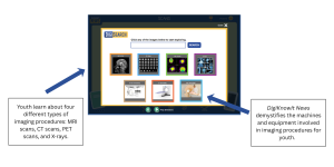Screen capture from DigiKnowIt News showing how the website demystifies imaging procedures and the equipment involved for youth.