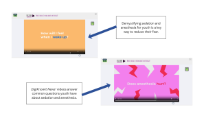 DigiKnowIt News videos answering common youth questions about sedation and anesthesia, including what it feels like to wake up and whether anesthesia causes pain.