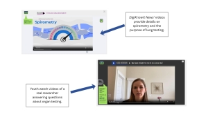 Screenshot of videos in DigiKnowIt News, including a video that provide details on spirometry and a video of a real researcher answering questions about organ testing.