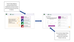 Screen capture of a DigiKnowIt News activity where teens design a pretend behavioral treatment clinical trial. This activity helps youth understand how a behavioral treatment study is set up.